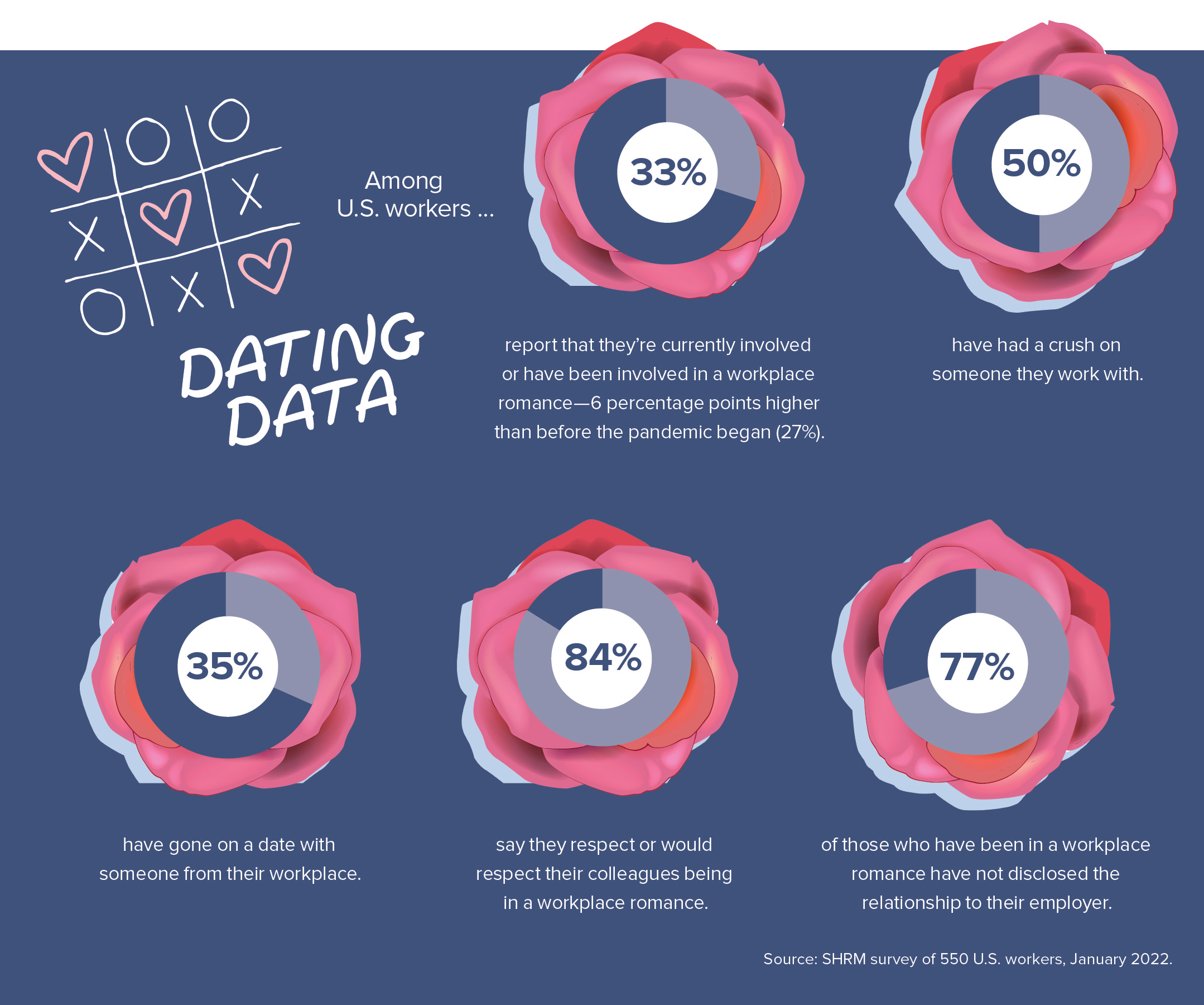 Dating Data.png