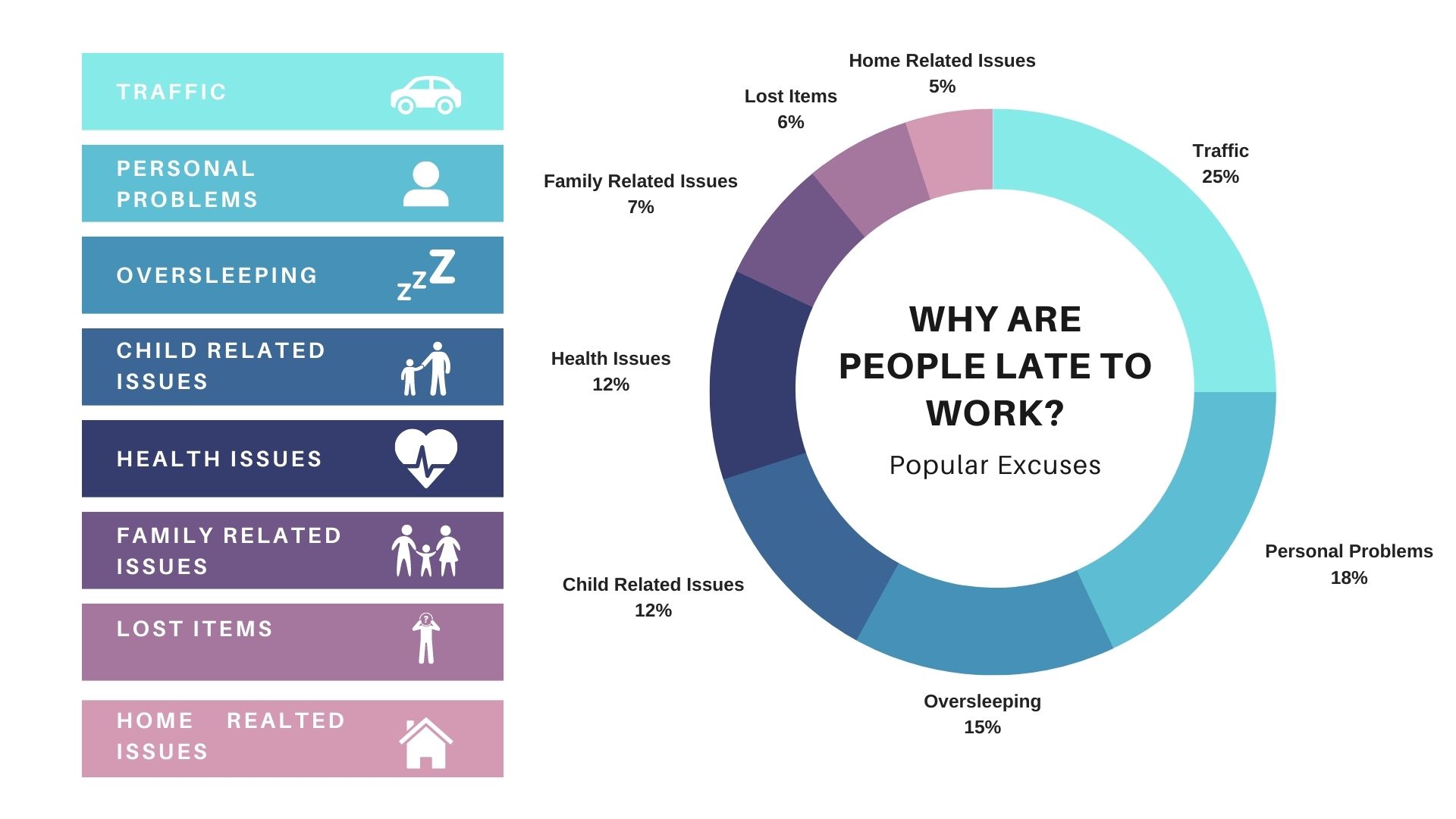 Late to Work pie chart 2023.jpg